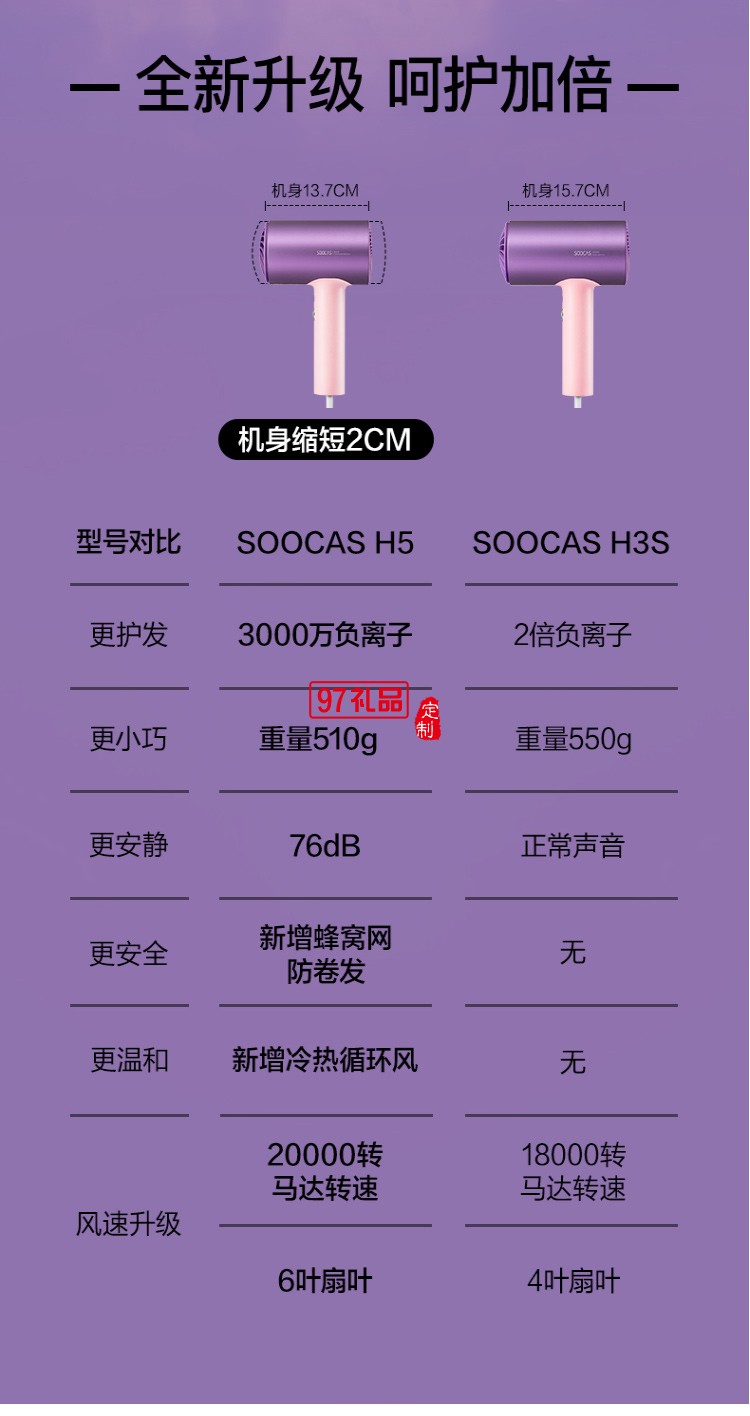 大功率不傷發負離子電吹風