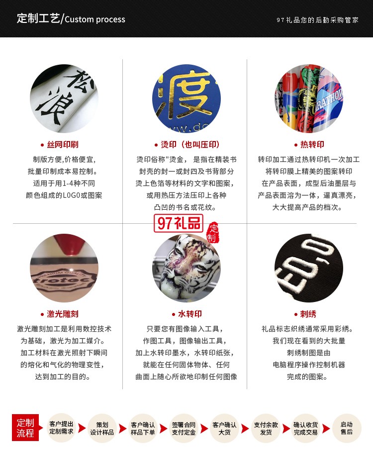 保溫杯移動電源簽字筆U盤筆記本商務套裝