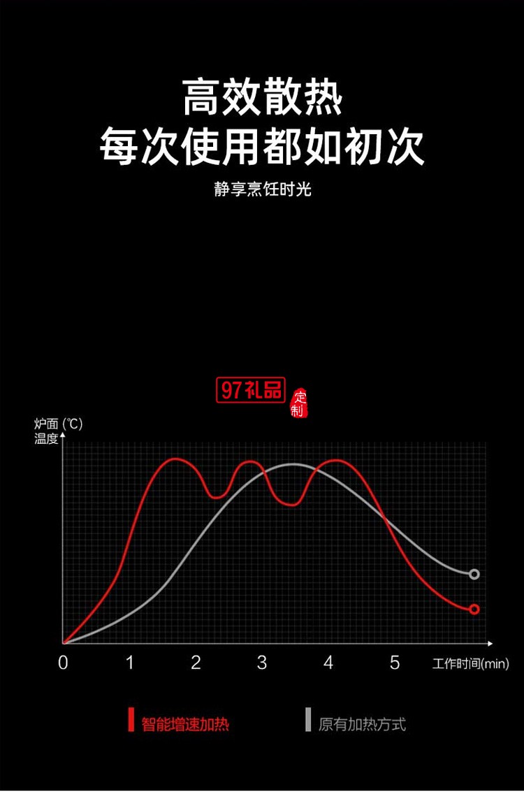 電陶爐家用爆炒電磁爐多功能一體大功率節能防干燒電池爐定制公司廣告禮品